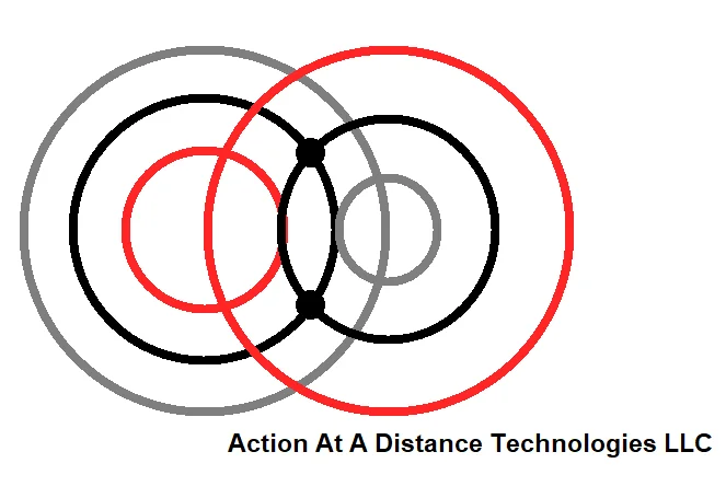 Action At A Distance Technologies